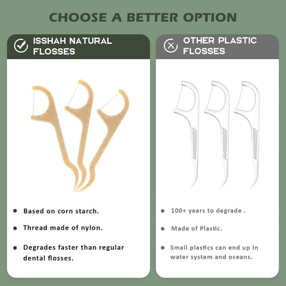 Natural Dental Floss Picks - 200 Count - PETA Approved, BPA Free, Vegan, Sustainable, Eco-Friendly Mint Flossers